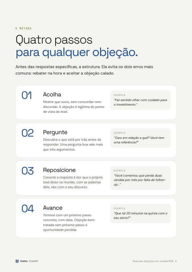 Página do método em quatro passos